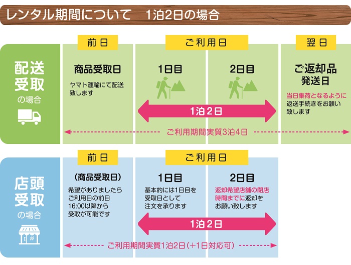 そらのしたご利用期間