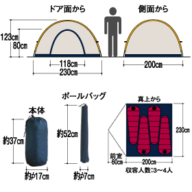 機能