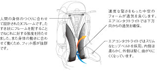 機能