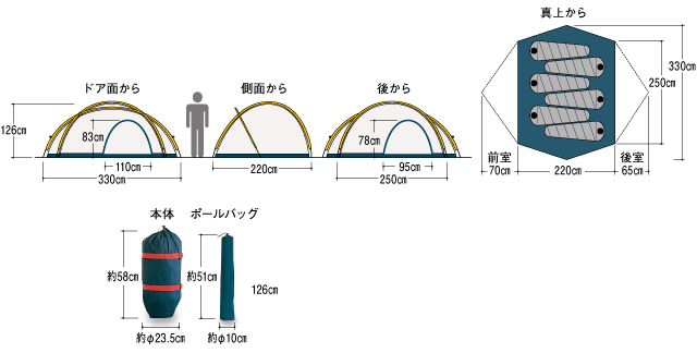 機能