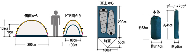 機能