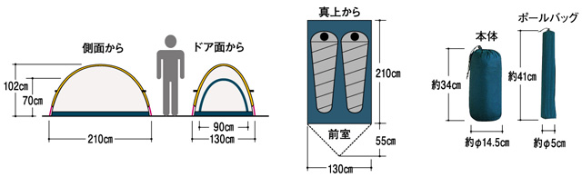 機能