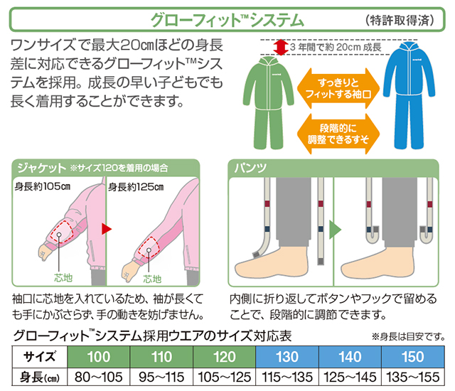 機能