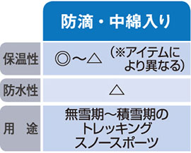 機能