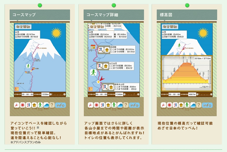 コースマップ・コースマップ詳細・標高図